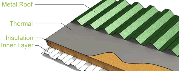 Roof Insulation Layers